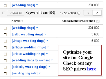 Search Engine Optimization Pricing