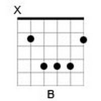 B Major: E = silent, A = 2, D = 4, G = 4, B = 4, E = 2.