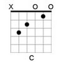 C Major: E = silent, A = 3, D = 2, G = 0, B = 1, E = 0.