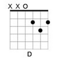 D Major: E = silent, A = silent, D = 0, G = 2, B = 3, E = 2.