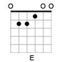 E Major: E = 0, A = 2, D = 2, G = 1, B = 0, E = 0.