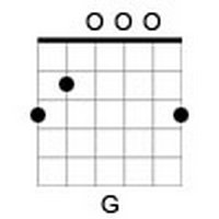 G Major: E = 3, A = 2, D = 0, G = 0, B = 0, E = 3.